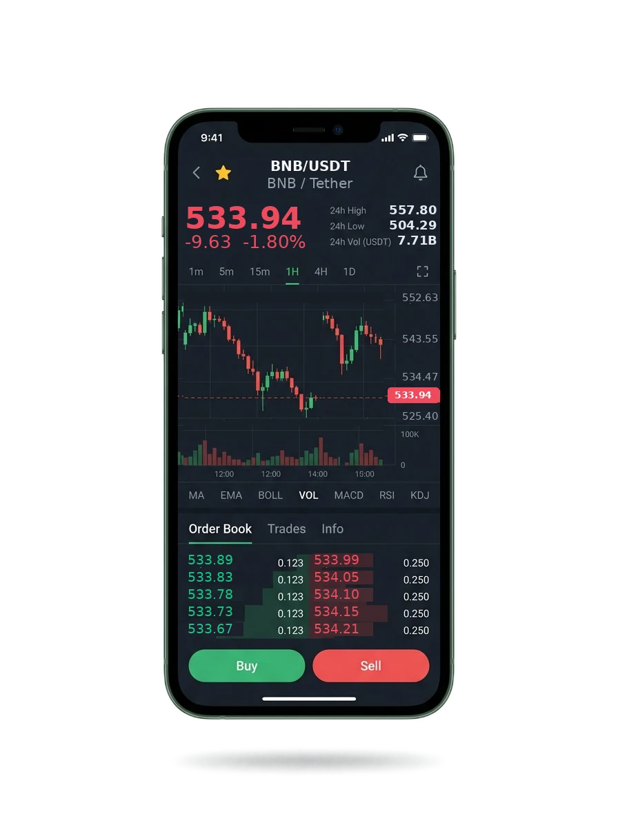 Peak Luxentria — BTC/USDT live candlestick chart, order book and one-tap Buy/Sell on mobile
